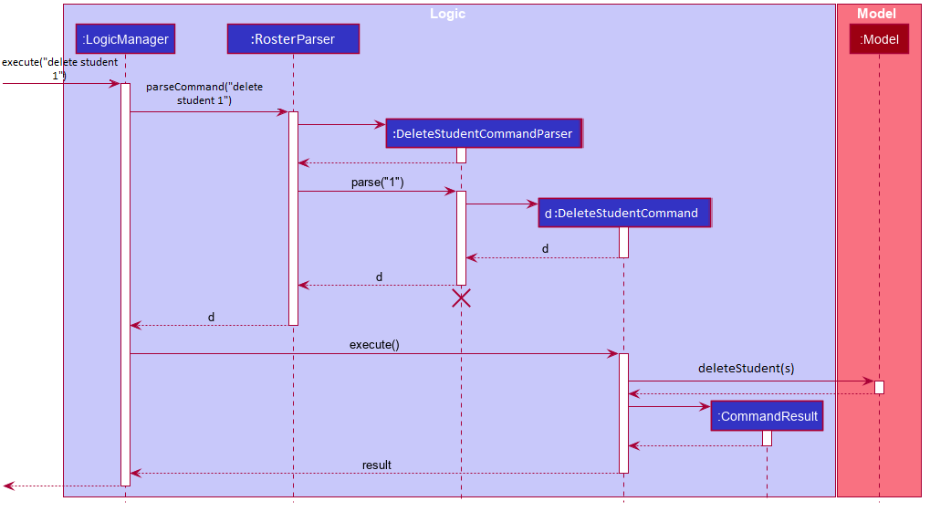 Interactions Inside the Logic Component for the `delete course 1` Command