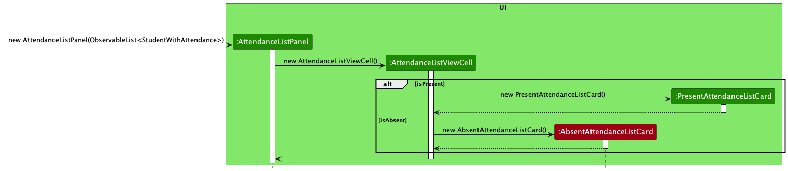 Mark Sequence Diagram