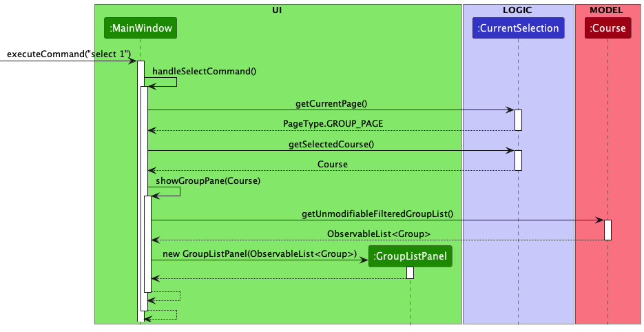 Select Sequence Diagram