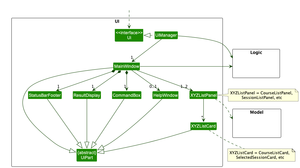 Structure of the UI Component