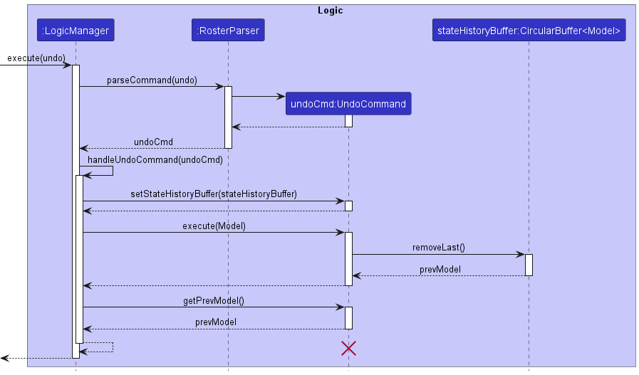 UndoSequenceDiagram